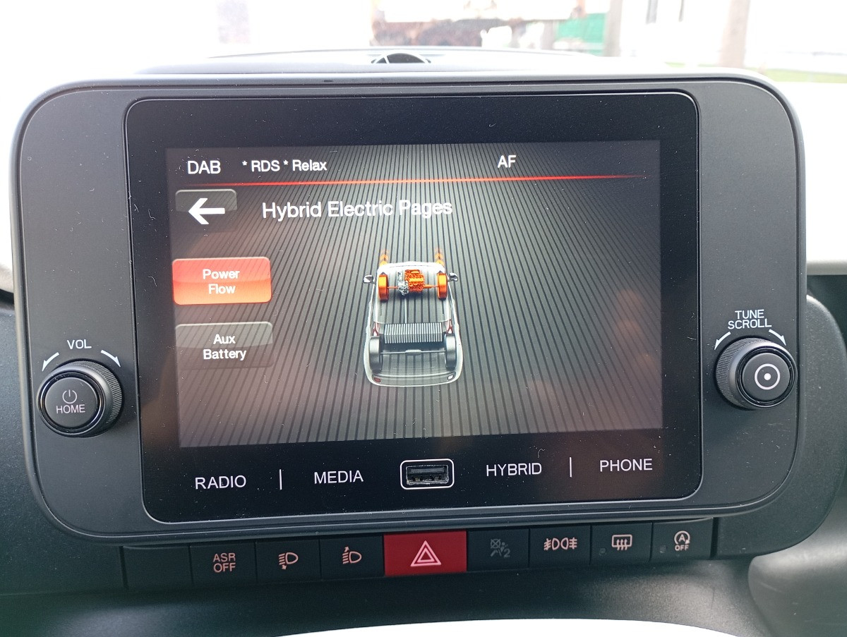 Fiat Pandina Usato 2025 Pandina San Vendemiano