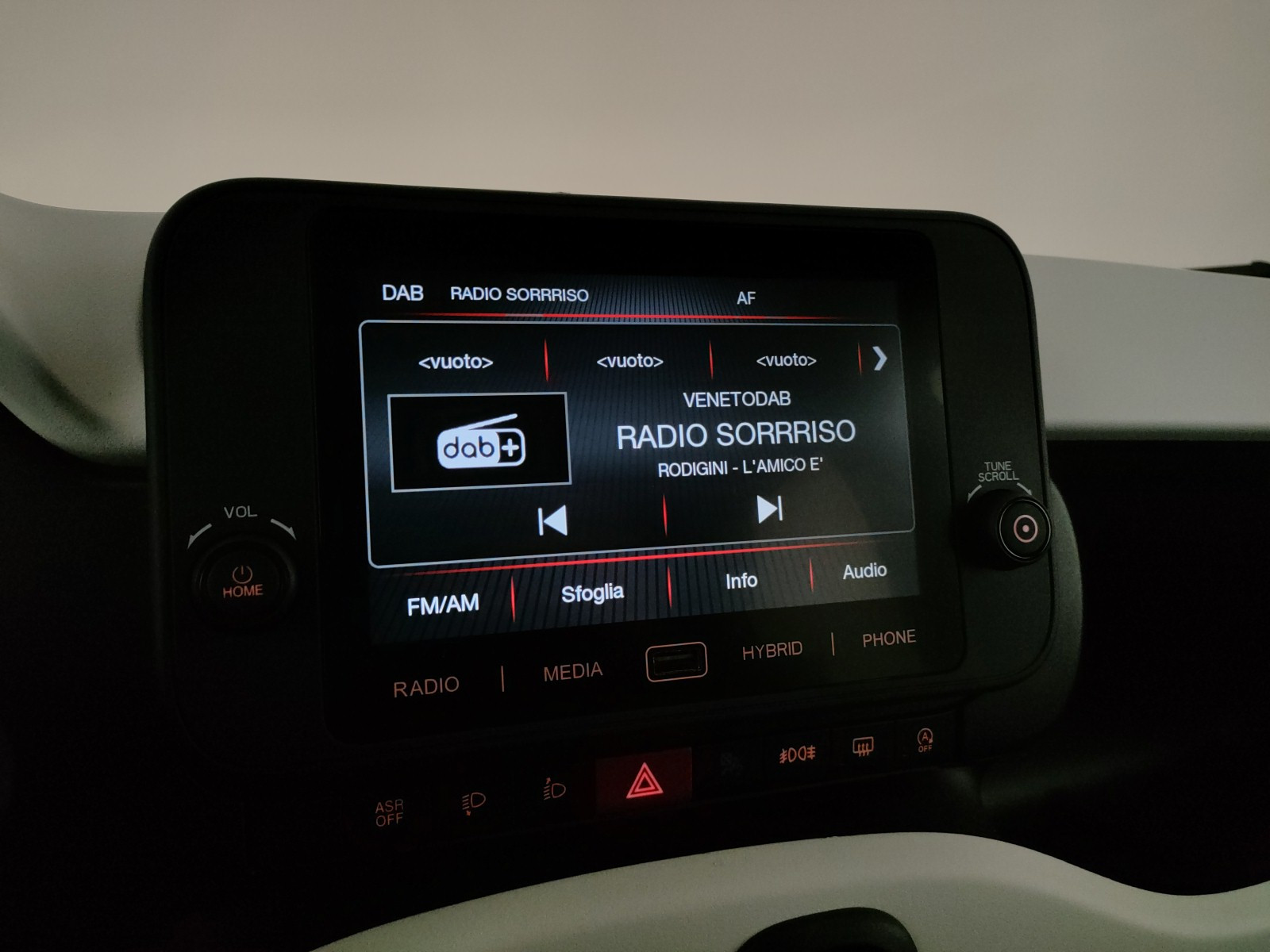 Fiat Pandina Usato 2025 Pandina Legnago